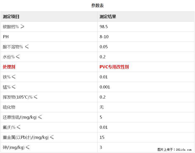 【桂林三鑫新型材料】PVC管材专用复合钙 超细改性碳酸钙 - 其他广告 - 广告专区 - 抚顺分类信息 - 抚顺28生活网 fushun.28life.net