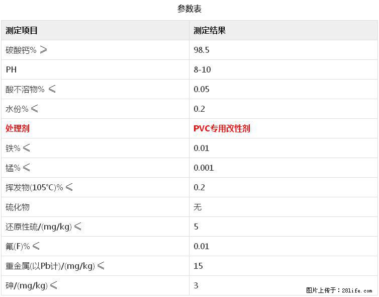 【桂林三鑫新型材料】电线电缆专用复合钙 超细改性碳酸钙 - 新手上路 - 抚顺生活社区 - 抚顺28生活网 fushun.28life.net