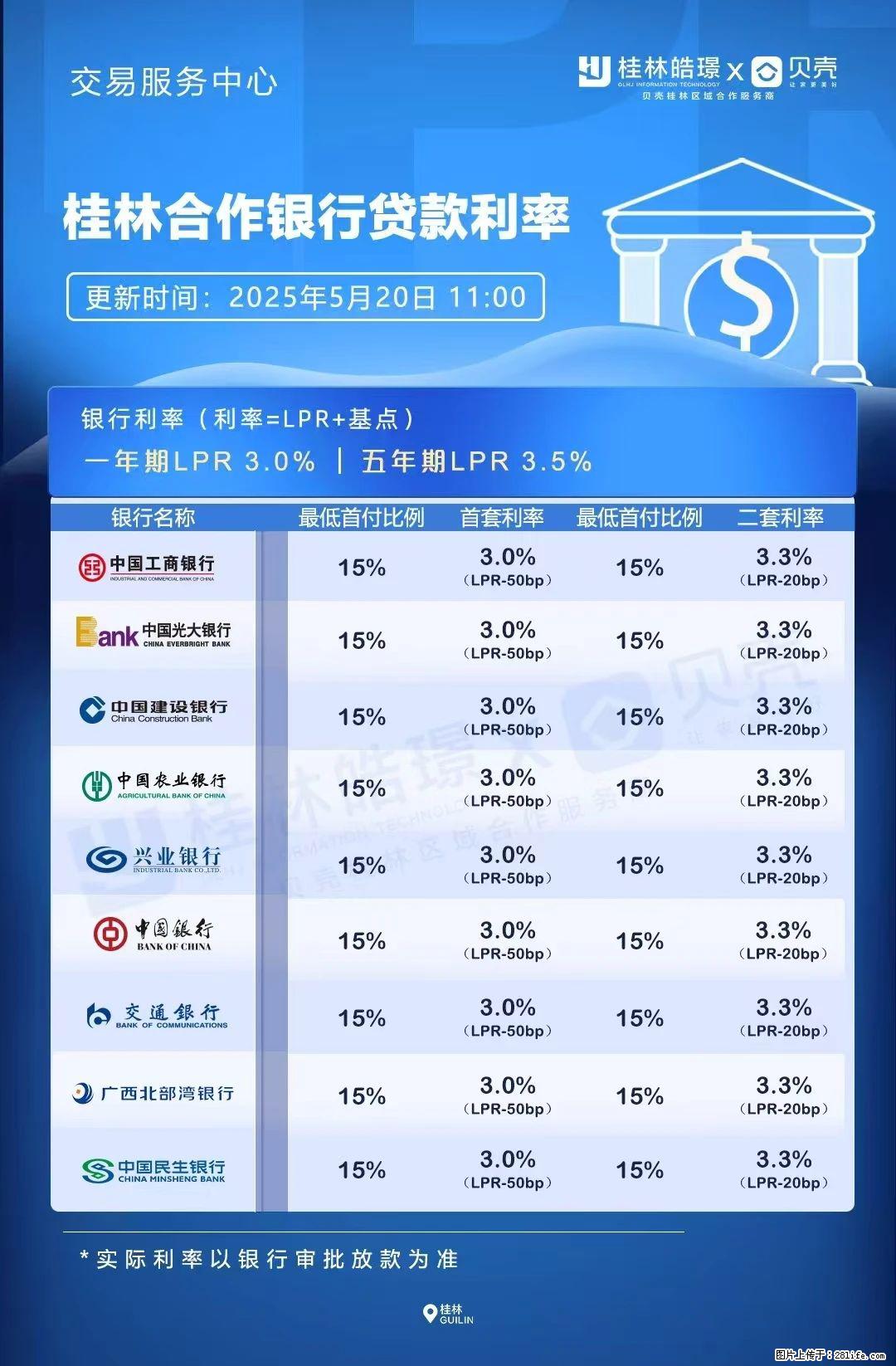 重磅！降息！桂林房贷利率3.0% - 抚顺生活资讯 - 抚顺28生活网 fushun.28life.net